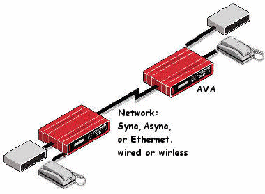 <h2>FXS FXO E&M to Serial Adapter</h2>